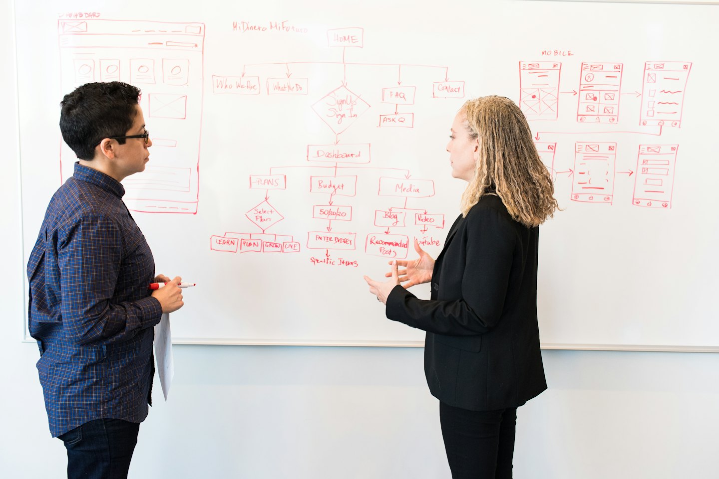 Professionals discuss a flowchart on a whiteboard.